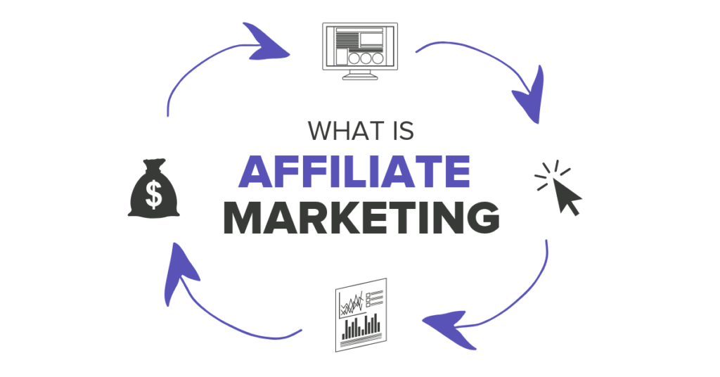 What Is Affiliate Marketing?