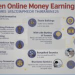 10 Proven Online Money Earning Techniques That Work in 2025